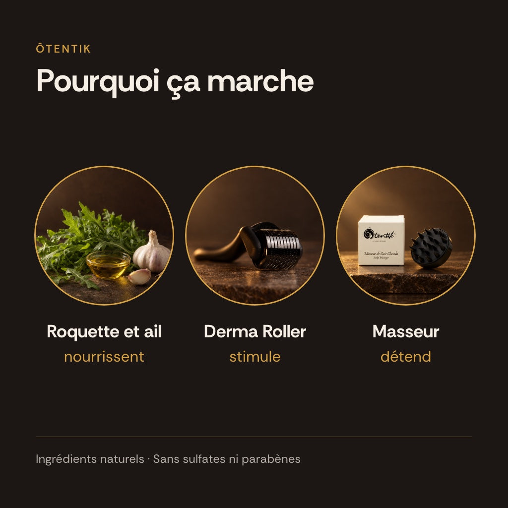 Kit Soin Anti-Alopécie / Calvitie